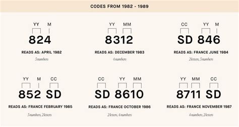 louis vuitton date code 2020|louis vuitton country codes.